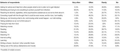 Well-Being at Home During Forced Quarantine Amid the COVID-19 Pandemic